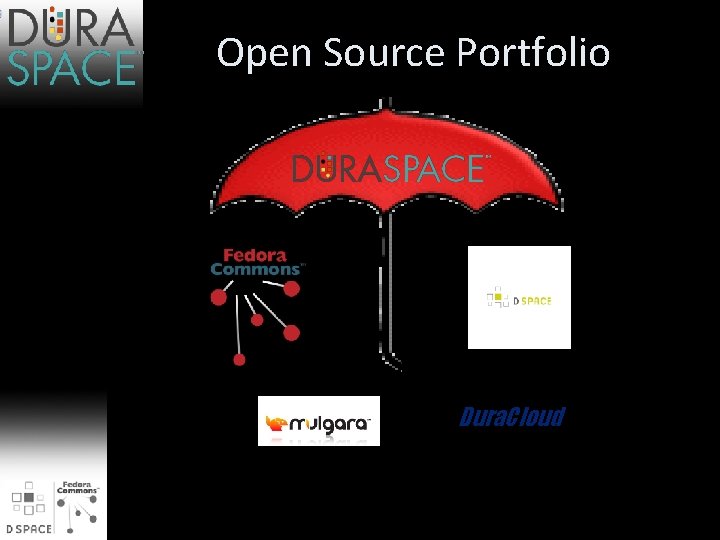 Open Source Portfolio Dura. Cloud 