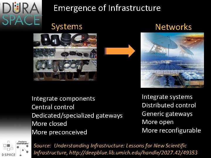 Emergence of Infrastructure Systems Integrate components Central control Dedicated/specialized gateways More closed More preconceived