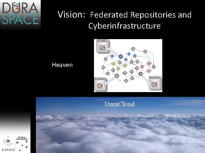 Vision: Federated Repositories and Cyberinfrastructure Heaven Dura. Cloud 