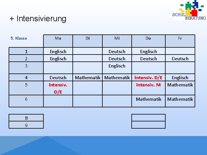 + Intensivierung 5. Klasse Mo 1 2 3 Englisch 4 5 Deutsch Intensiv. D/E