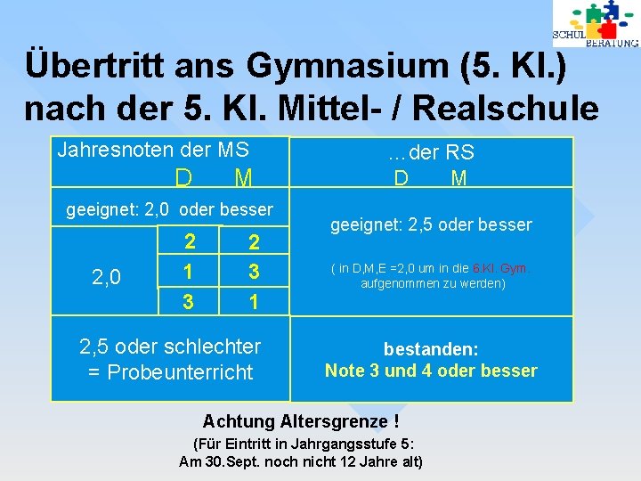 Übertritt ans Gymnasium (5. Kl. ) nach der 5. Kl. Mittel- / Realschule Jahresnoten