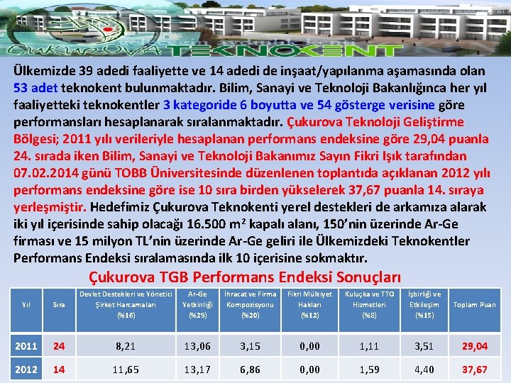 Ülkemizde 39 adedi faaliyette ve 14 adedi de inşaat/yapılanma aşamasında olan 53 adet teknokent