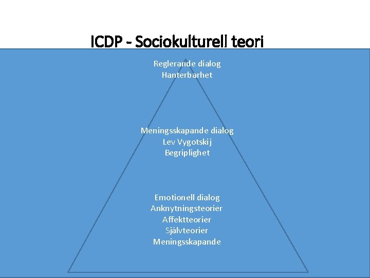 ICDP - Sociokulturell teori Reglerande dialog Hanterbarhet Meningsskapande dialog Lev Vygotskij Begriplighet Emotionell dialog