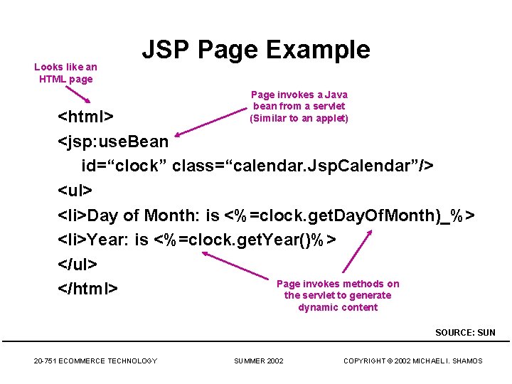 Looks like an HTML page JSP Page Example Page invokes a Java bean from