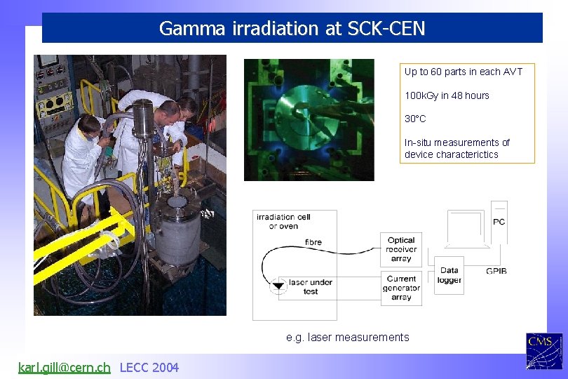 Gamma irradiation at SCK-CEN Up to 60 parts in each AVT 100 k. Gy