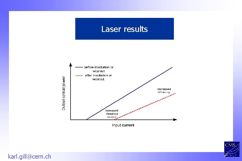 Laser results karl. gill@cern. ch 