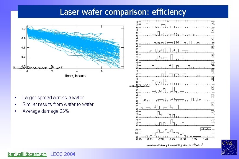 Laser wafer comparison: efficiency • • • Larger spread across a wafer Similar results