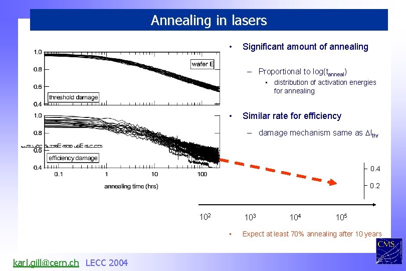 Annealing in lasers • Significant amount of annealing – Proportional to log(tanneal) • distribution