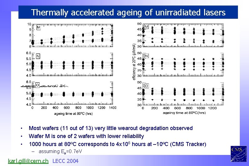 Thermally accelerated ageing of unirradiated lasers • • • Most wafers (11 out of
