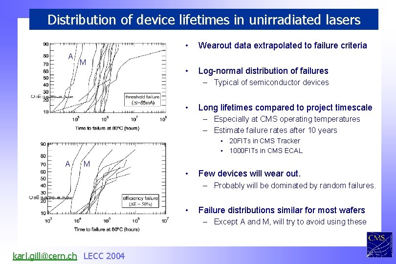 Distribution of device lifetimes in unirradiated lasers A M • Wearout data extrapolated to