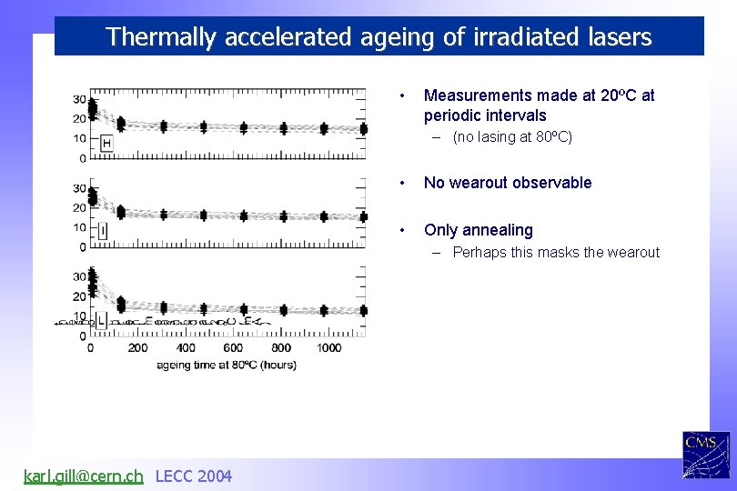 Thermally accelerated ageing of irradiated lasers • Measurements made at 20ºC at periodic intervals