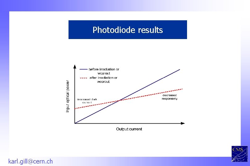 Photodiode results karl. gill@cern. ch 