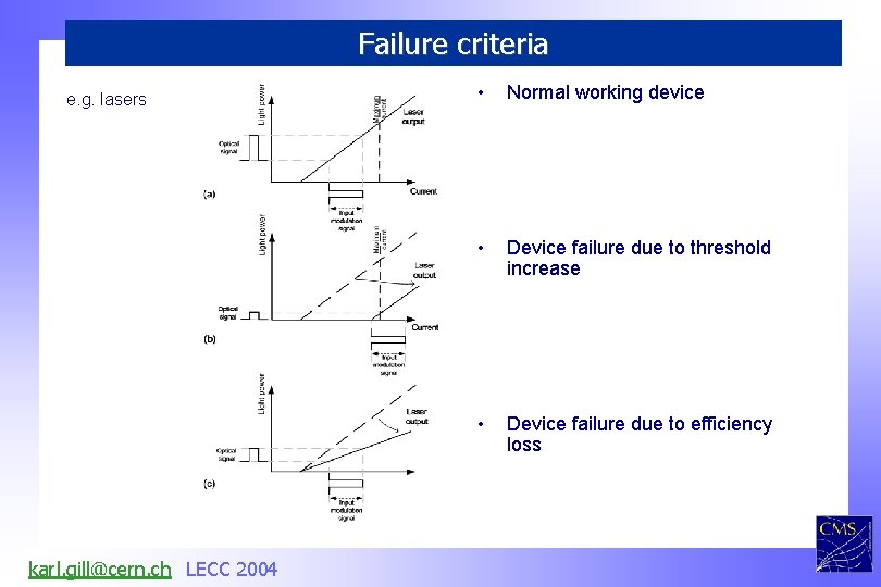 Failure criteria e. g. lasers karl. gill@cern. ch LECC 2004 • Normal working device