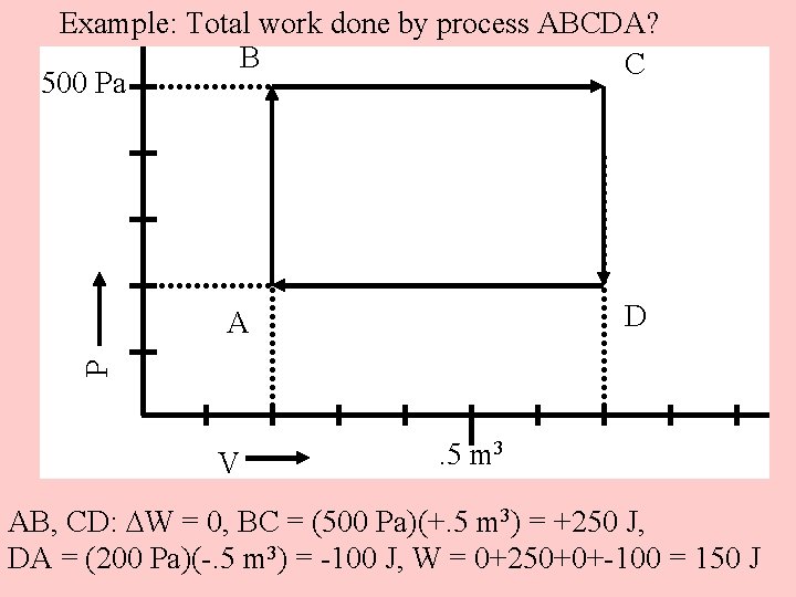 Example: Total work done by process ABCDA? B C 500 Pa D P A