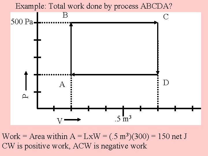 Example: Total work done by process ABCDA? B C 500 Pa D P A