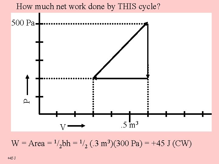 How much net work done by THIS cycle? P 500 Pa V . 5