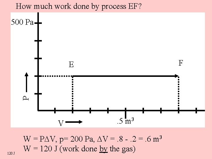 How much work done by process EF? 500 Pa F P E V 120