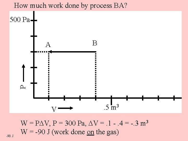 How much work done by process BA? 500 Pa B P A V -90.