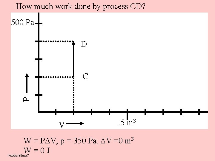 How much work done by process CD? 500 Pa D P C V .