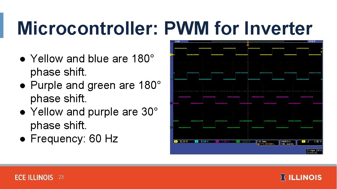 Microcontroller: PWM for Inverter ● Yellow and blue are 180° phase shift. ● Purple