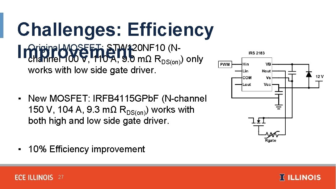 Challenges: Efficiency ▪ Original MOSFET: STW 120 NF 10 (NImprovement channel 100 V, 110