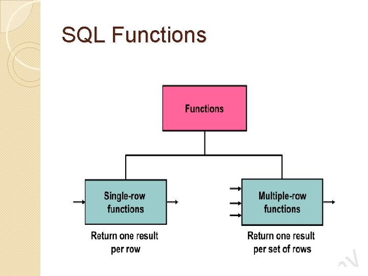 SQL Functions 