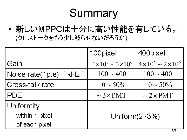 Summary • 新しいMPPCは十分に高い性能を有している。 (クロストークをもう少し減らせないだろうか) 100 pixel 400 pixel Gain Noise rate(1 p. e) [