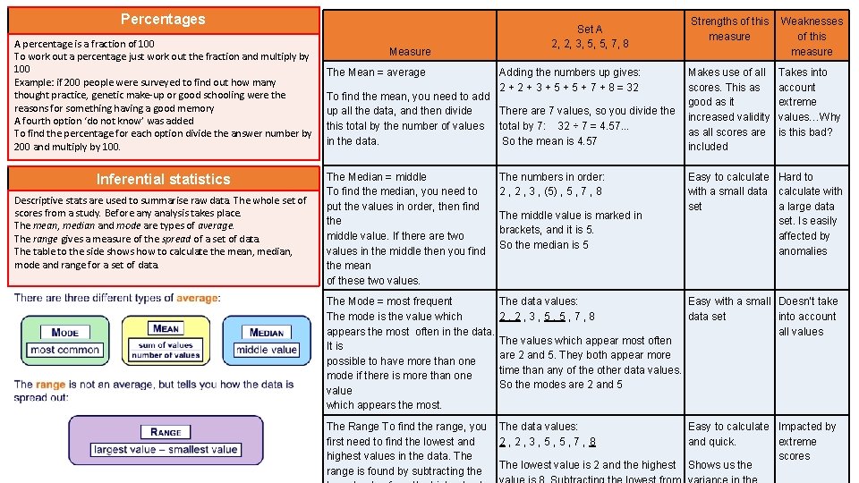 Percentages A percentage is a fraction of 100 To work out a percentage just