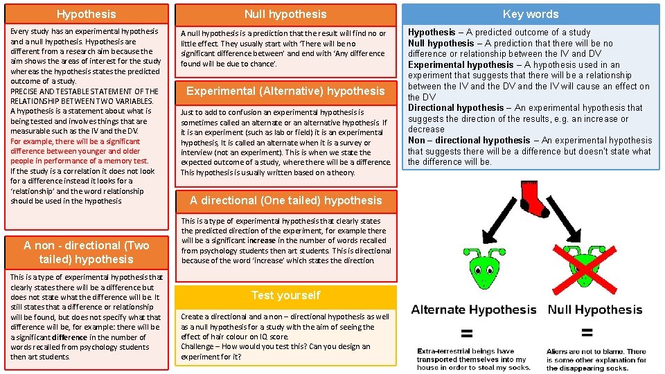 Hypothesis Null hypothesis Key words Every study has an experimental hypothesis and a null