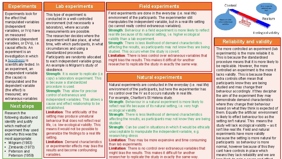 Experiments Lab experiments Field experiments Experiments look for the effect that manipulated variables (independent