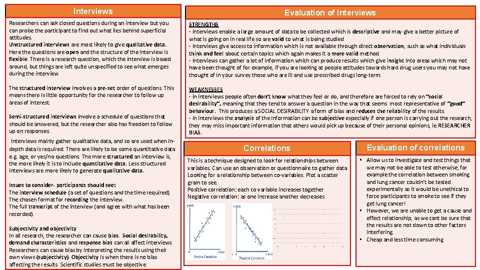 Interviews Evaluation of Interviews Researchers can ask closed questions during an interview but you