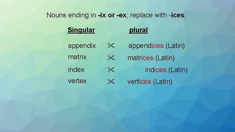 Nouns ending in -ix or -ex; replace with -ices; Singular plural appendix appendices (Latin)