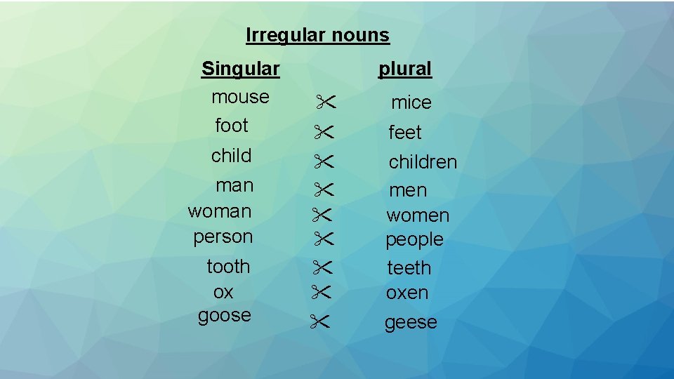 Irregular nouns Singular mouse foot child man woman person tooth ox goose plural mice