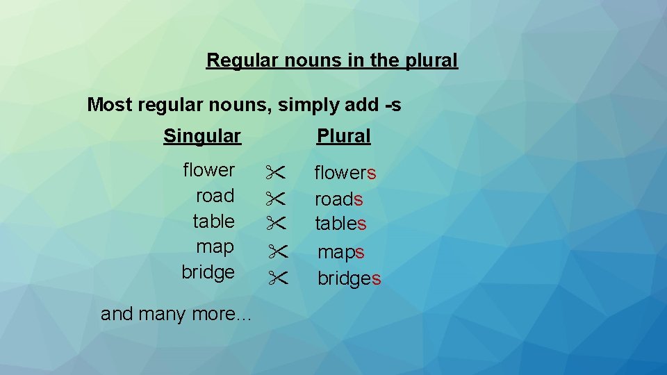 Regular nouns in the plural Most regular nouns, simply add -s Singular flower road