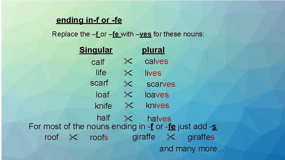 ending in-f or -fe Replace the –f or –fe with –ves for these nouns: ending in-f or -fe Replace the –f or –fe with –ves for these nouns: