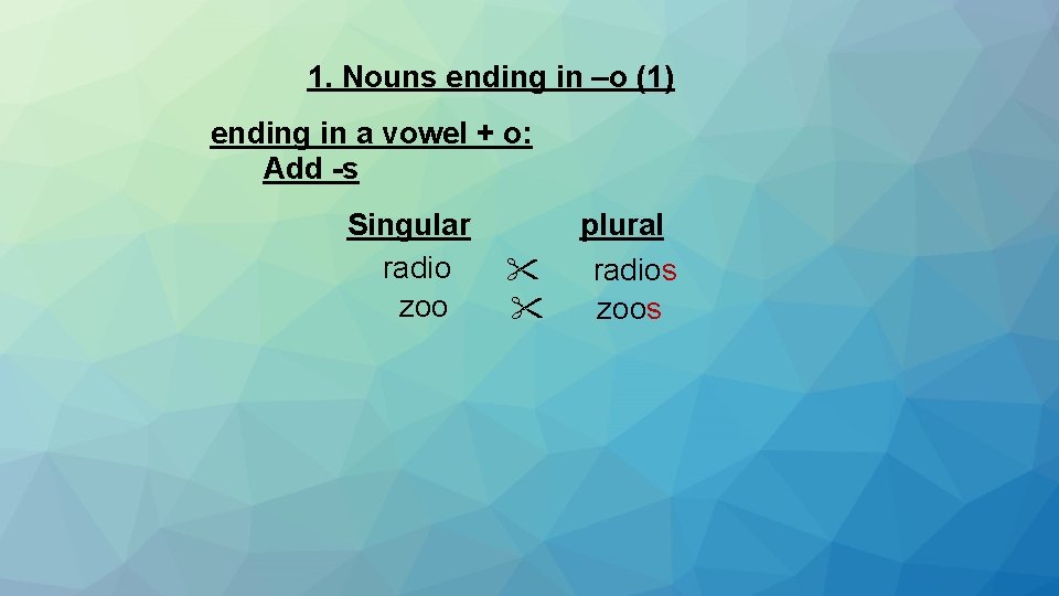 1. Nouns ending in –o (1) ending in a vowel + o: Add -s 1. Nouns ending in –o (1) ending in a vowel + o: Add -s