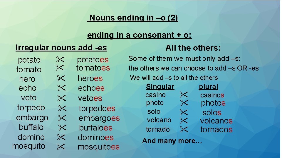 Nouns ending in –o (2) ending in a consonant + o: Irregular nouns add Nouns ending in –o (2) ending in a consonant + o: Irregular nouns add