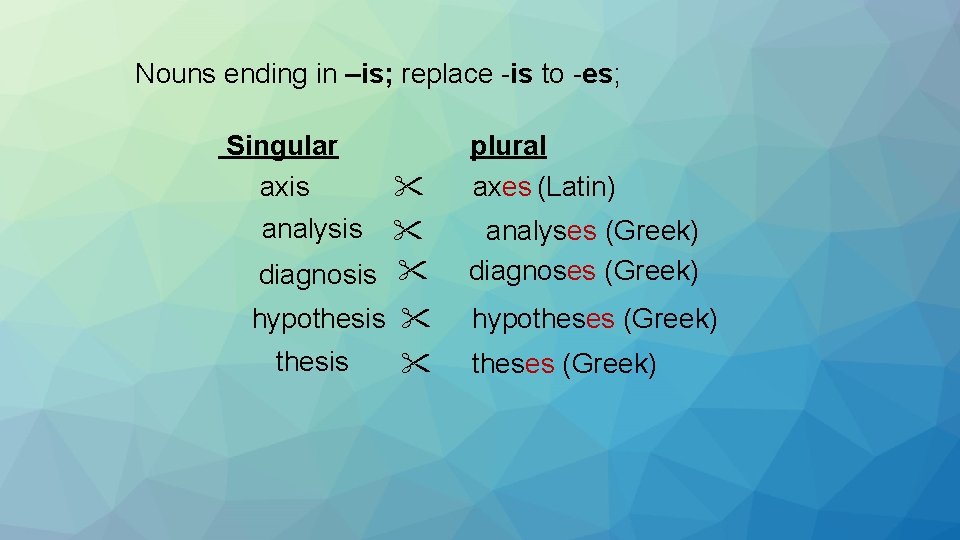 Nouns ending in –is; replace -is to -es; Singular axis analysis plural axes (Latin)