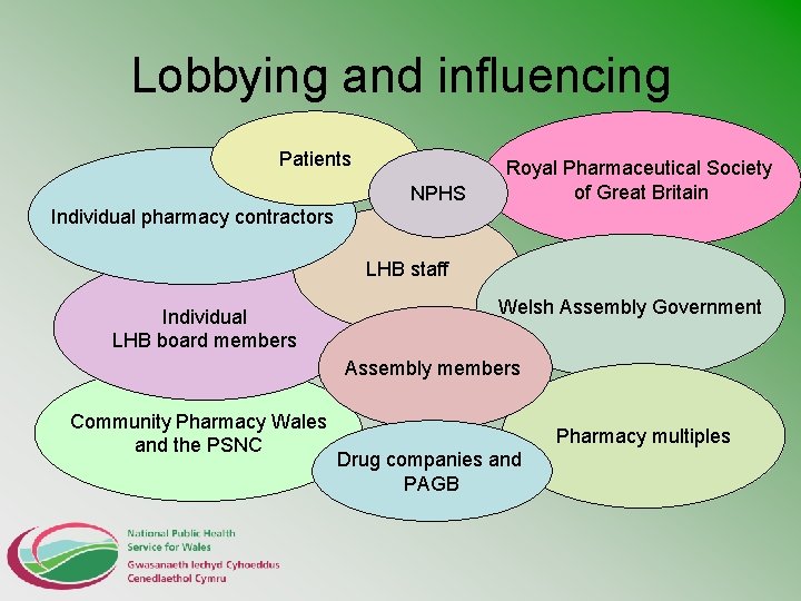 Lobbying and influencing Patients NPHS Royal Pharmaceutical Society of Great Britain Individual pharmacy contractors