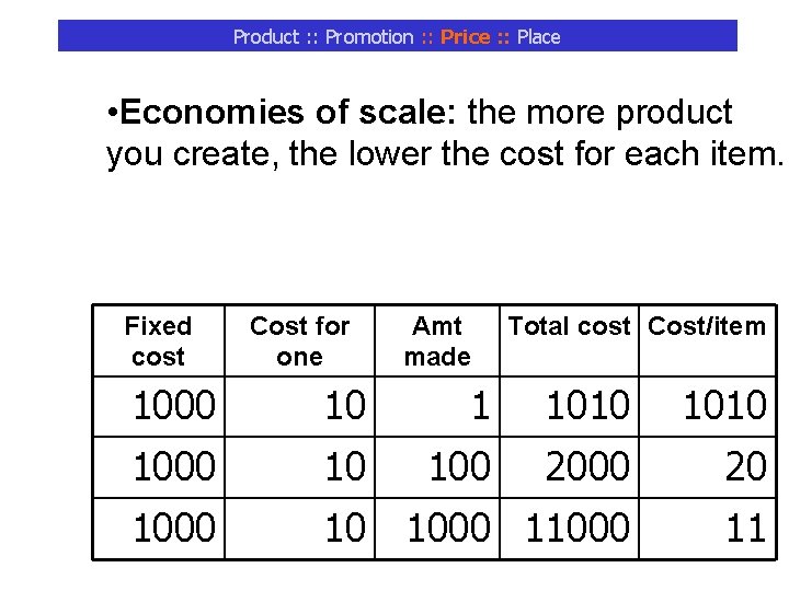 Product : : Promotion : : Price : : Place • Economies of scale: