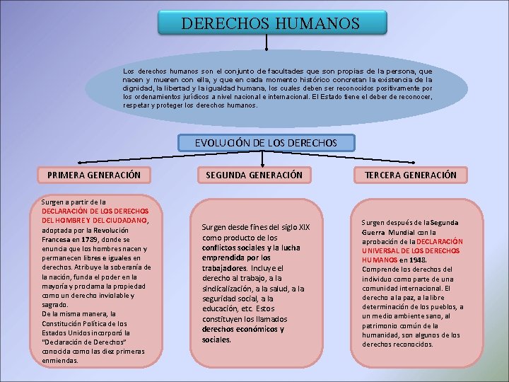 DERECHOS HUMANOS Los derechos humanos son el conjunto de facultades que son propias de