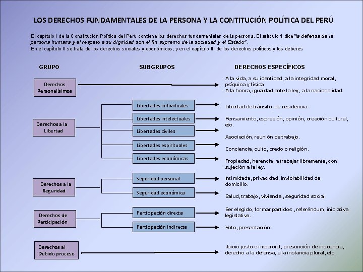 LOS DERECHOS FUNDAMENTALES DE LA PERSONA Y LA CONTITUCIÓN POLÍTICA DEL PERÚ El capítulo