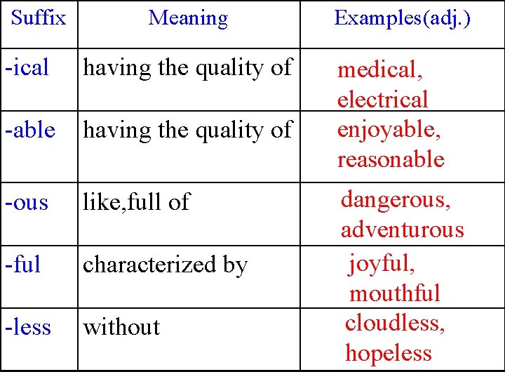 Suffix Meaning -ical having the quality of -able having the quality of -ous like,