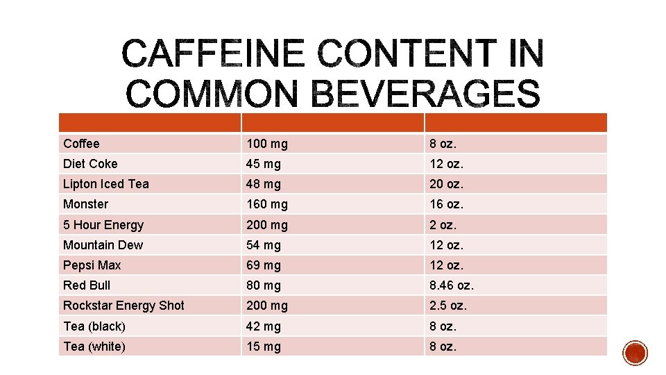 Coffee 100 mg 8 oz. Diet Coke 45 mg 12 oz. Lipton Iced Tea