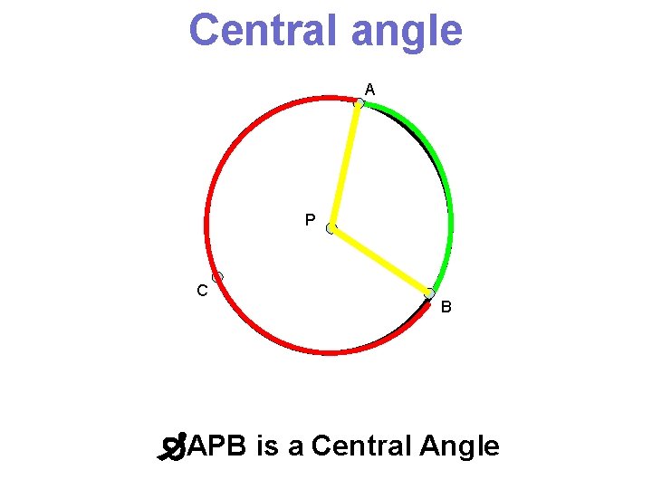 Central angle A P C B APB is a Central Angle 