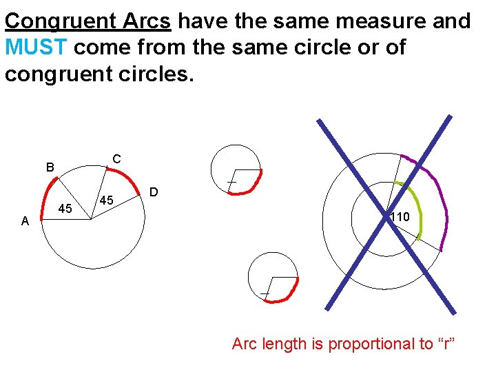 Congruent Arcs have the same measure and MUST come from the same circle or