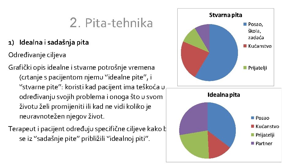 2. Pita-tehnika 1) Idealna i sadašnja pita Određivanje ciljeva Grafički opis idealne i stvarne