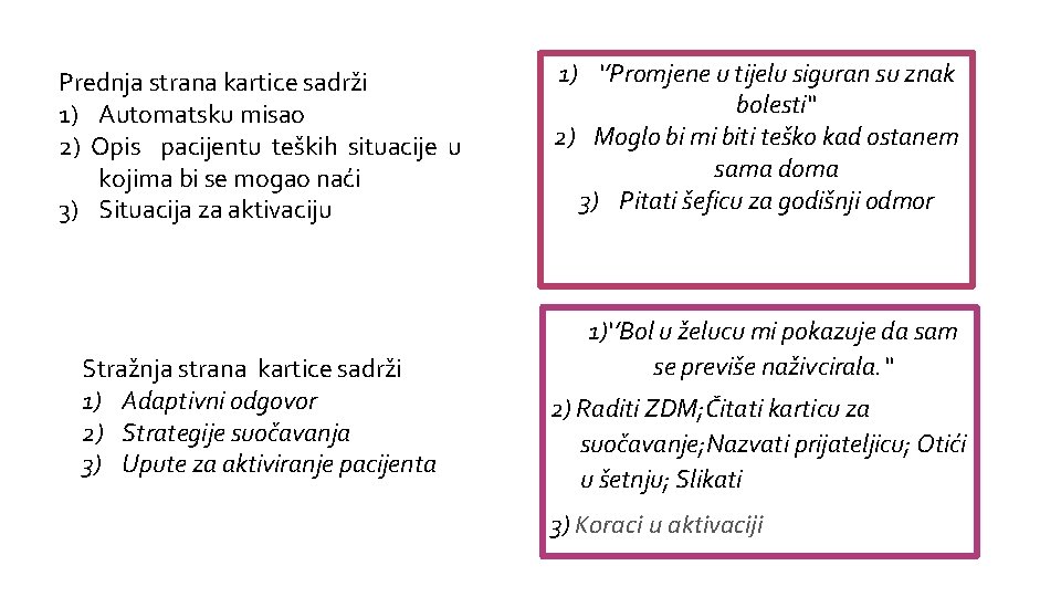 Prednja strana kartice sadrži 1) Automatsku misao 2) Opis pacijentu teških situacije u kojima