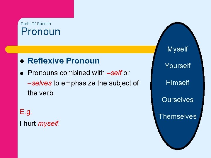 Parts Of Speech Pronoun Myself l Reflexive Pronoun l Pronouns combined with –self or Parts Of Speech Pronoun Myself l Reflexive Pronoun l Pronouns combined with –self or