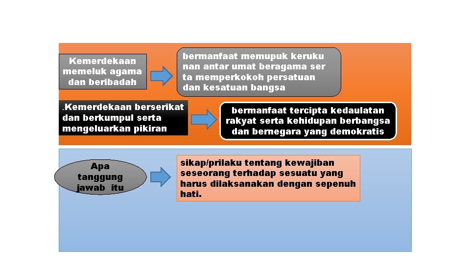 Kemerdekaan memeluk agama dan beribadah bermanfaat memupuk keruku nan antar umat beragama ser ta